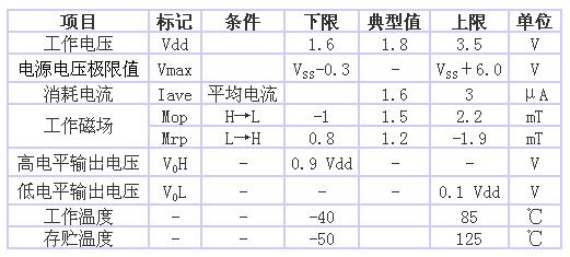 表1 AS-M15型的規格一覽表（品名共通，Ta＝25℃、 Vdd＝1.8V）