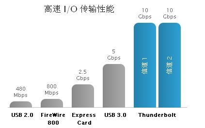 卓越的性能和可擴(kuò)展性,成就非凡的速度和智慧