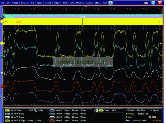 一個經過傳輸通道明顯衰減的5Gbps 信號，和使用去加重、CLTE和DFE均衡技術處理之后的信號