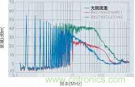 CAN總線處噪音輻射得到降低，CAN總線扼流圈大大降低了射頻輻射，從而避免對(duì)其他電子系統(tǒng)造成干擾