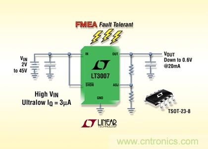 FMEA 容錯、45V、3µA IQ、20mA、寬 VIN 和 VOUT 范圍的 LDO