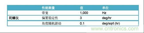 表2：FOG規(guī)格(uFors-6U)。