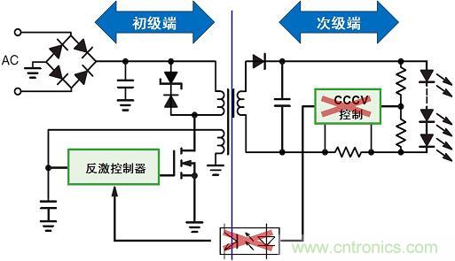 圖3:新穎的初級端穩(wěn)流技術省去次級端控制,提供多種應用優(yōu)勢。