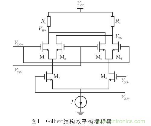 圖1:Gilbert結(jié)構(gòu)雙平衡混頻器