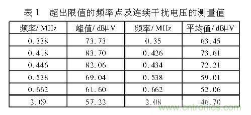 如何抑制電磁干擾？選對濾波電容很重要！