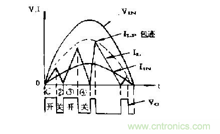 工程師推薦：低諧波、高功率因數(shù)AC/DC開關(guān)電源變換器設(shè)計(jì)