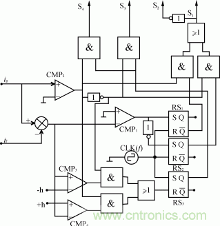 比比看，兩種逆變電源的控制方式誰(shuí)更優(yōu)？