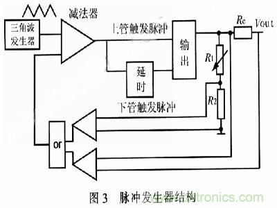 一步到位,半導體激光管LD的電源設(shè)計