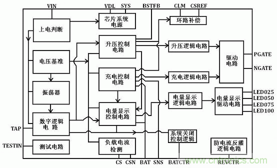 【導讀】移動電源現在已經成為人手必備的產品，智能機平板的流行讓電量總是處于一種不夠用的狀態，移動電源也應時而生，不過移動電源的問題也越來越多，更新換代也就越來越頻繁，如何讓移動電源高效率又安全呢？請看本文。