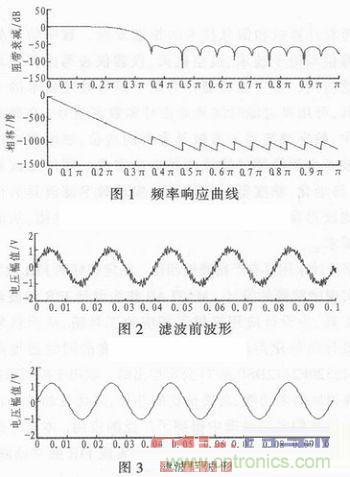 以MATLAB仿真和DSP設(shè)計(jì)為基礎(chǔ),實(shí)現(xiàn)FIR數(shù)字濾波器
