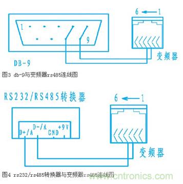 變頻器結合工控機的通訊,監視輸出和參數設定將不是難題