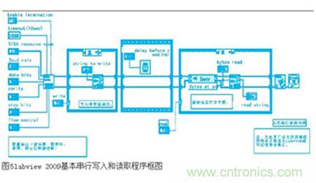 變頻器與結合工控機的通訊,監視輸出和參數設定將不是難題