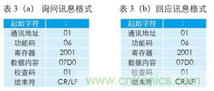 變頻器與結合工控機的通訊,監視輸出和參數設定將不是難題