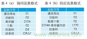 變頻器與結合工控機的通訊,監視輸出和參數設定將不是難題