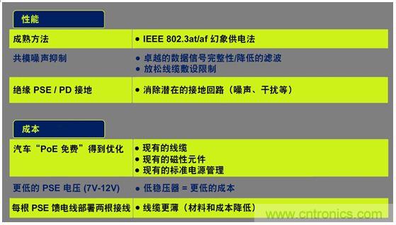 市場分析：有源以太網“走進”汽車應用，系統成本無增加？