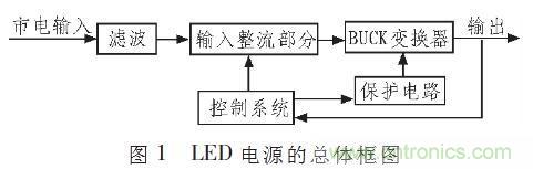 “甩脫”電解電容,優(yōu)化LED驅動電路設計