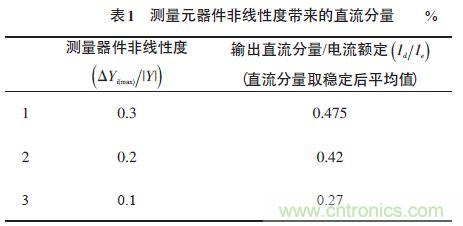 單相光伏并網(wǎng)逆變器直流注入問題從何說起?如何有效抑制?