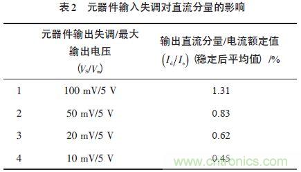 單相光伏并網(wǎng)逆變器直流注入問題從何說起?如何有效抑制?