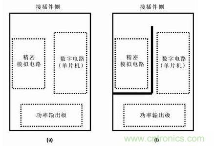 分隔開的地平面有時比連續(xù)的地平面有效,圖b)接地布線策略比圖a) 的接地策略理想