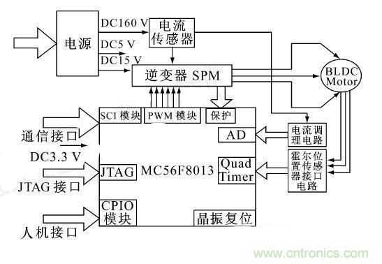讓無刷直流電機玩轉醫療器械！手術電鋸大顯身手