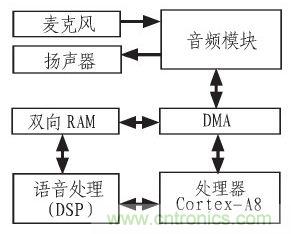 家庭監(jiān)護機器人有突破!語音識別系統(tǒng)“箭在弦上”