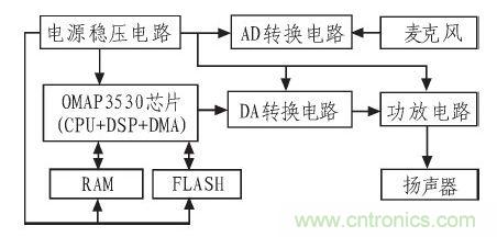 家庭監(jiān)護機器人有突破!語音識別系統(tǒng)“箭在弦上”