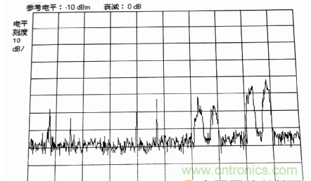 國防最前沿:電磁環(huán)境自動測試,衛(wèi)星地球站接招吧!