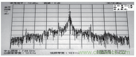 國防最前沿:電磁環(huán)境自動測試,衛(wèi)星地球站接招吧!