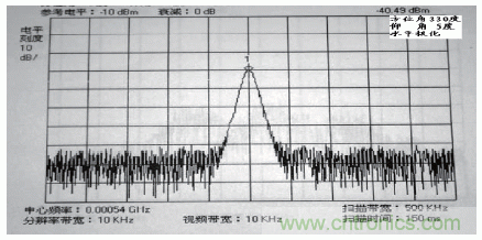 國防最前沿:電磁環(huán)境自動測試,衛(wèi)星地球站接招吧!