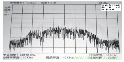國防最前沿:電磁環(huán)境自動測試,衛(wèi)星地球站接招吧!