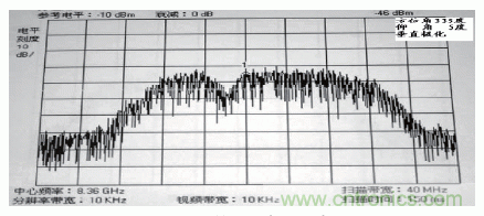 國防最前沿:電磁環(huán)境自動測試,衛(wèi)星地球站接招吧!