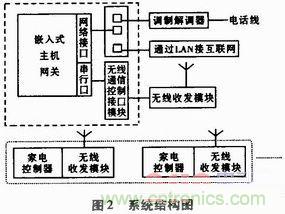 家電熱潮掀起半邊天!智能家電互聯(lián)技術(shù)“星火燎原”