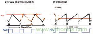 數(shù)字電源系統(tǒng)“發(fā)威”,實(shí)現(xiàn)信息監(jiān)測(cè)無(wú)死角