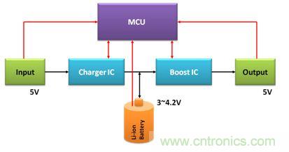 移動電源電路的三種設計方案，哪個技高一籌？