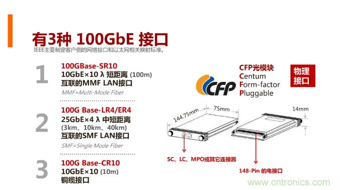 一張圖讓你遍知100G傳輸技術！