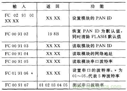 ZigBee與WiFi首次合作，雙模網關的設計與實現