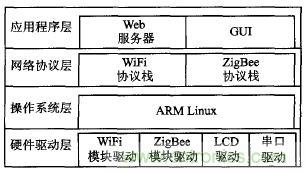 ZigBee與WiFi首次合作，雙模網關的設計與實現