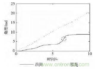 智能手機(jī)又有新發(fā)現(xiàn)!人體跌倒檢測(cè)系統(tǒng)的設(shè)計(jì)