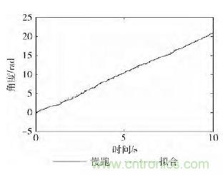 智能手機(jī)又有新發(fā)現(xiàn)!人體跌倒檢測(cè)系統(tǒng)的設(shè)計(jì)