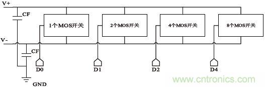 低功耗、低相位噪聲的CMOS壓控振蕩器設計