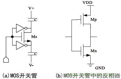 低功耗、低相位噪聲的CMOS壓控振蕩器設計