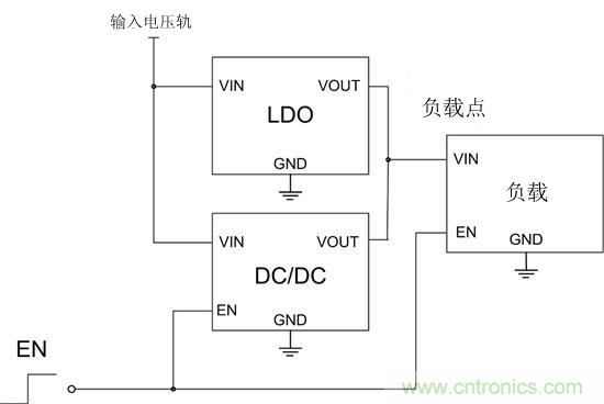 提高降壓轉(zhuǎn)換器的輕負載效率？LDO如何發(fā)力？