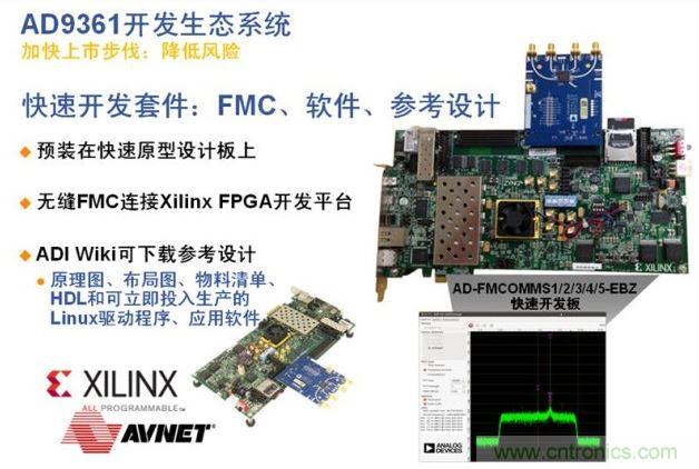 ADI、Xilinx和安富利三家聯(lián)合的AD936x技術生態(tài)系統(tǒng)解決了應用瓶頸,加速產品面市過程