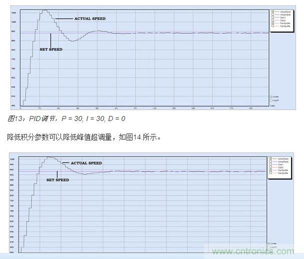 PID調(diào)節(jié),P = 30, I = 20, D = 0