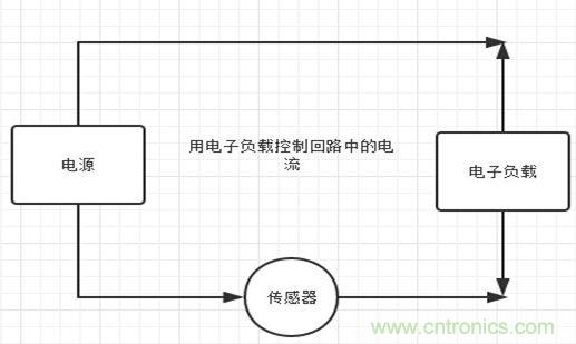 校準電流傳感器，要考慮的東西不是一般的多！