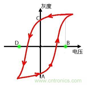 小眾也瘋狂！電子墨水瓶襲擊市場