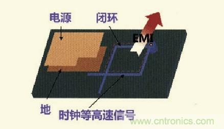 高速信號走線規則九大件！輕松搞定PCB設計的EMI