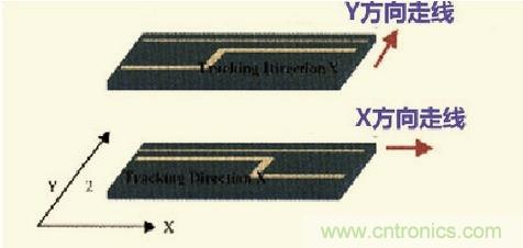 高速信號走線規則九大件！輕松搞定PCB設計的EMI