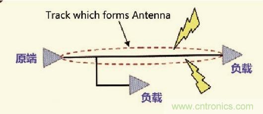 高速信號走線規則九大件！輕松搞定PCB設計的EMI