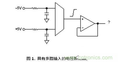 聽(tīng)過(guò)汽車(chē)超速開(kāi)罰單,放大器被抓超速聽(tīng)說(shuō)過(guò)沒(méi)?